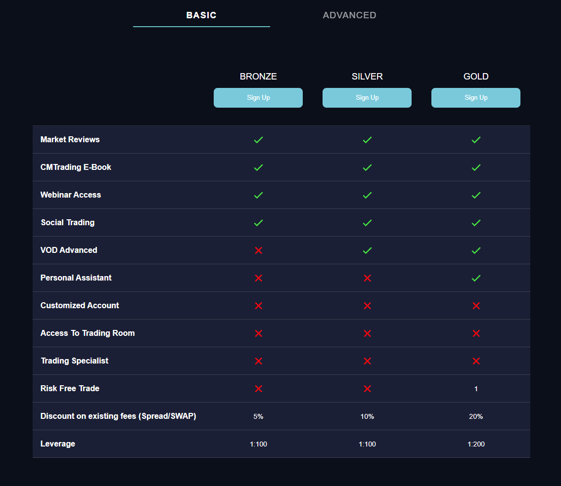 Victory Capital basic accounts