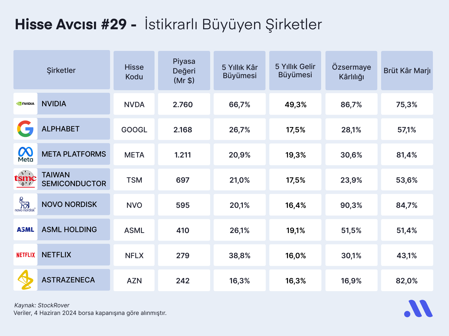 Hisse Avcısı #29 – İstikrarlı Büyüyen Şirketler