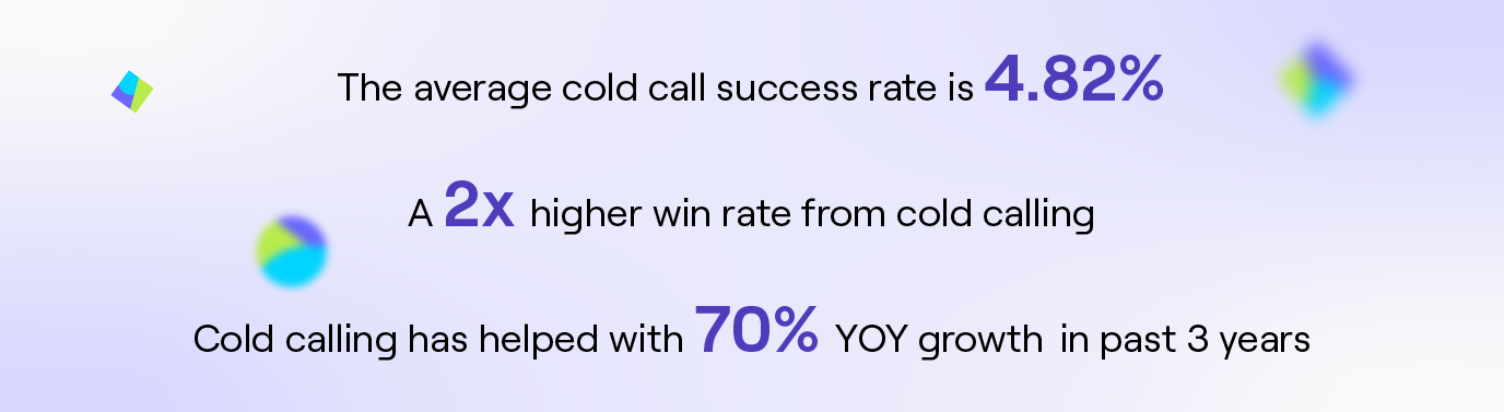 Average cold calling success rate