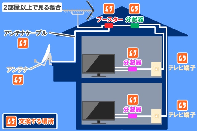 4K放送 配線図