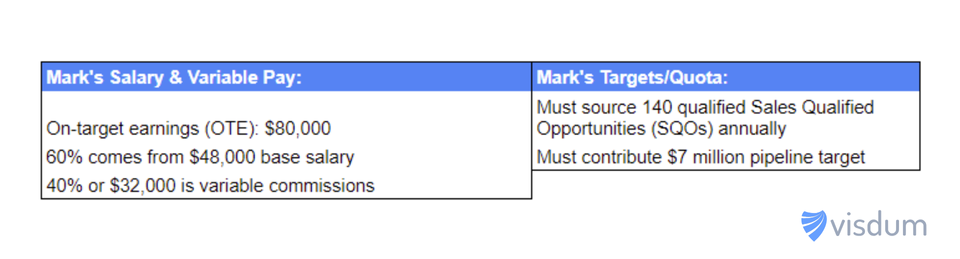 sample compensation plan