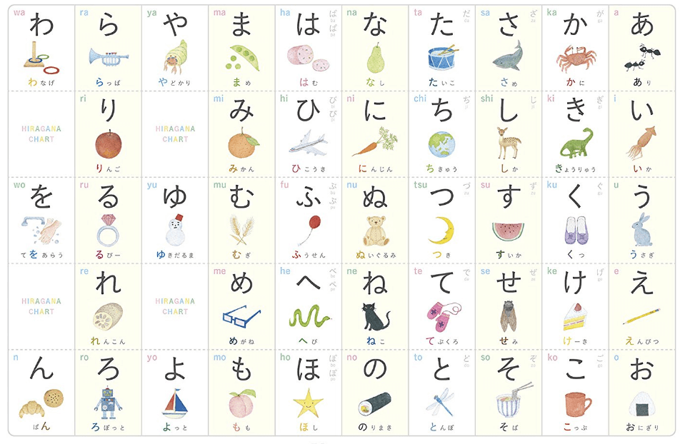일본어 알파벳