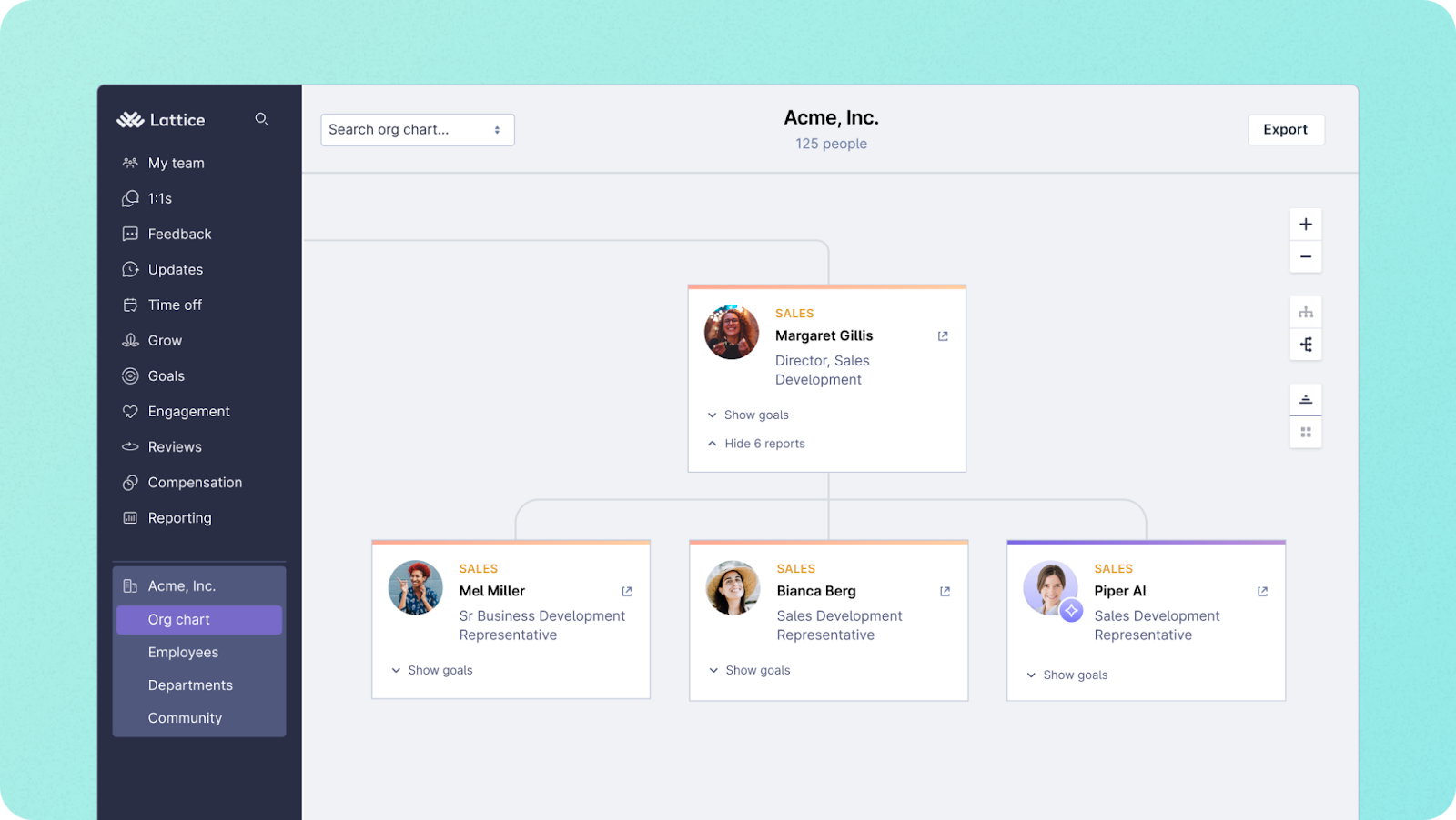 A sample chart with human and AI workers. 