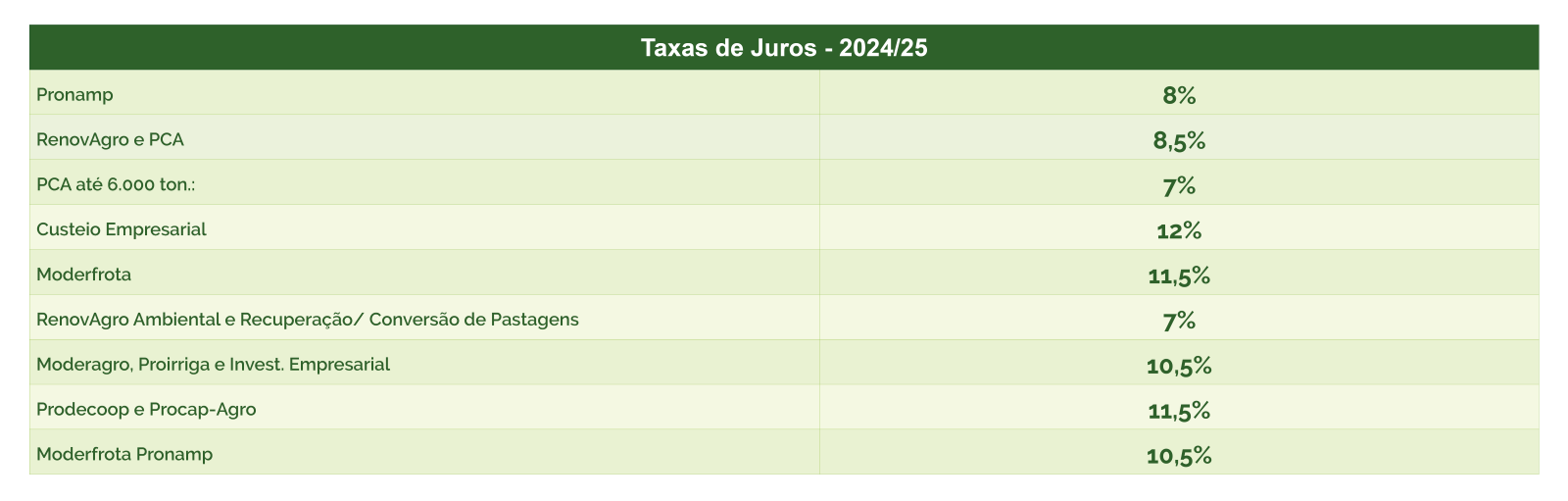 AD 4nXdT0rolyU1Q9dUYWUe2uNQ0jLG ogxeXJ6TCEs6vFai jlREaPUc6CpmG gyHuEHDlz8FE3Bb6Oz5OasCnOgTnPtx3KW2WgAPVuOka4nrGuJW33Oa8xLiPgZBMm Plano Safra 24/25: Governo federal anuncia R$ 400,59 bilhões.