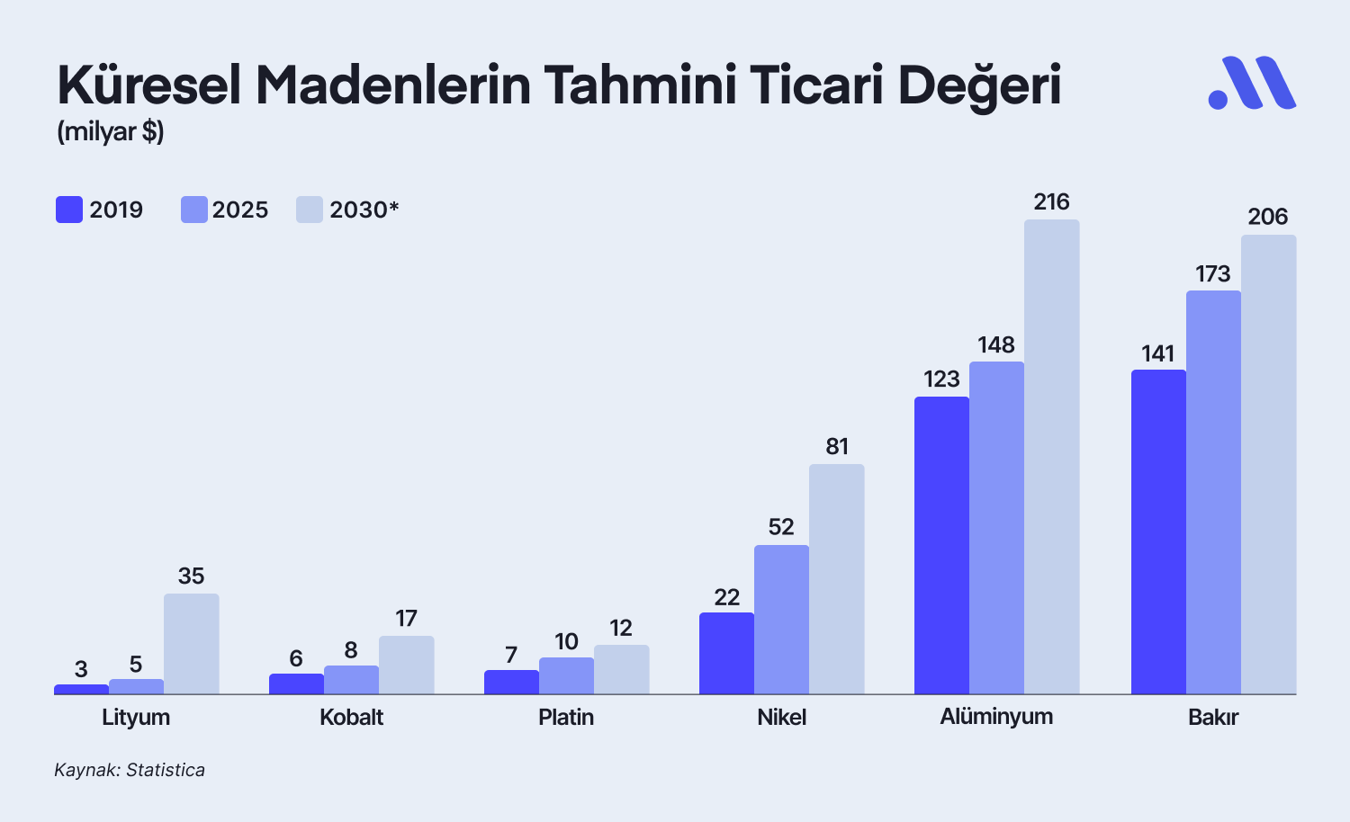 Madencilik Sektörünün Favori Hisseleri