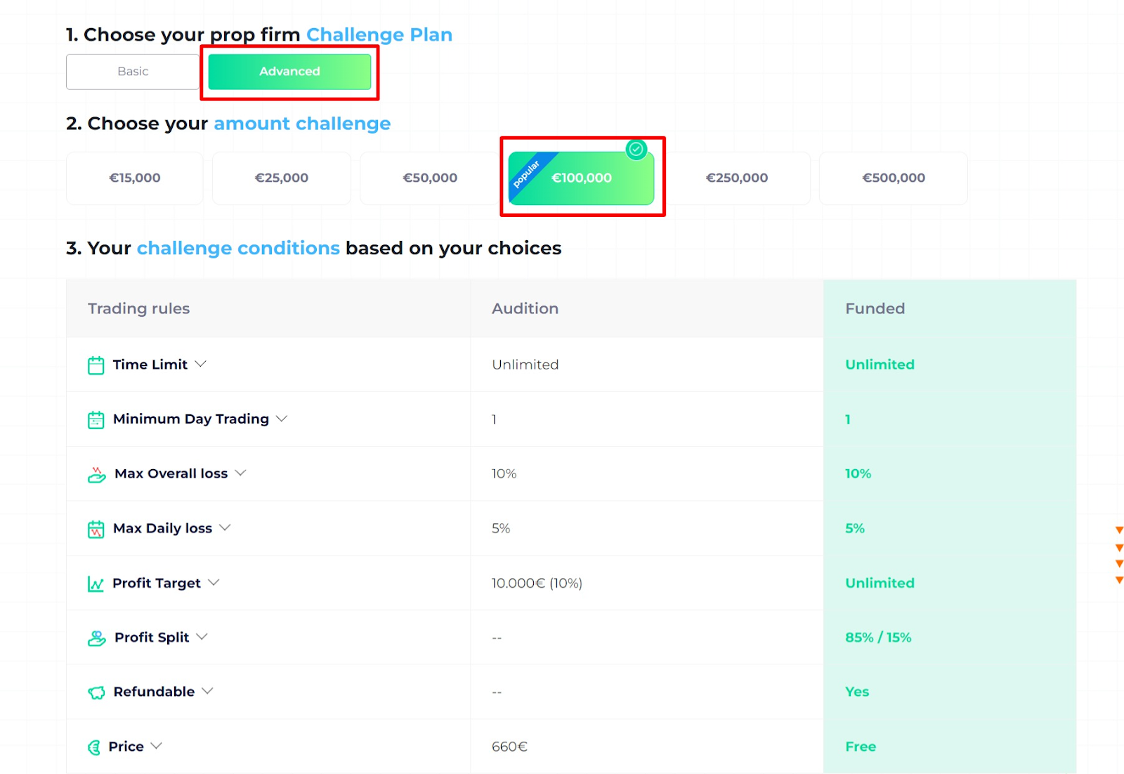 challenge4trading advanced rules