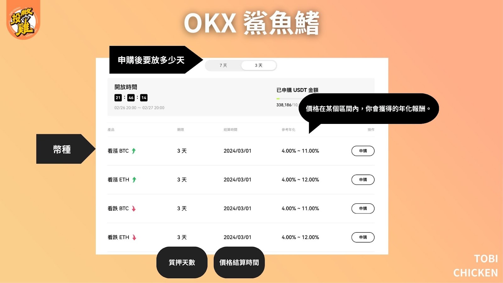 OKX 鯊魚鰭教學：OKX 鯊魚鰭是什麼？OKX 鯊魚鰭怎麼用(申購)？OKX 鯊魚鰭風險介紹