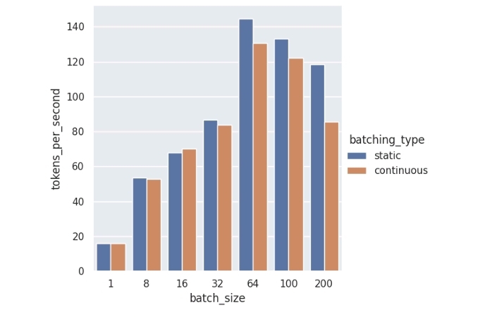  static vs continuous batching 