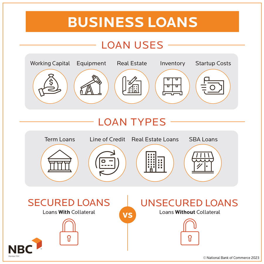 Business Loan