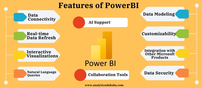 Data Analysis , Power BI , data analytics , analytics shiksha