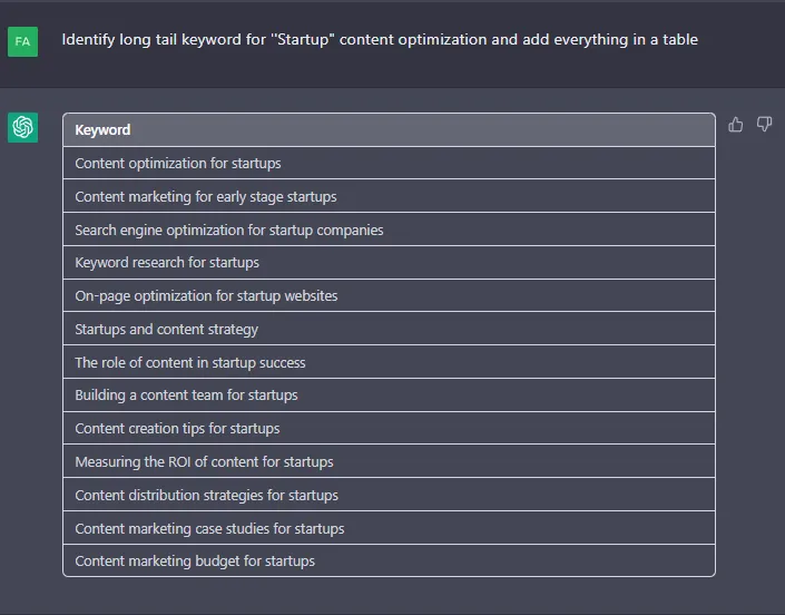 A table of long-tail keywords for "startup" content optimization generated by ChatGPT.