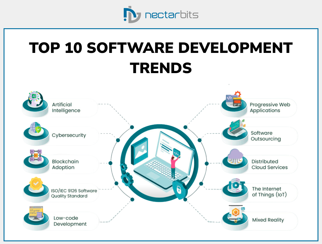 Top 10 Software Development Trends