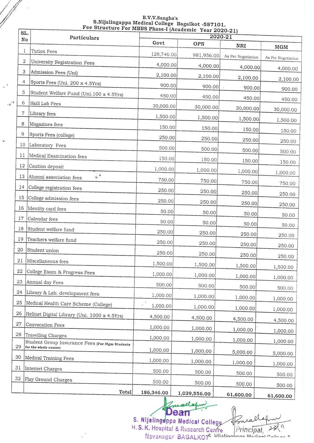 SNMC Bagalkot MBBS fees