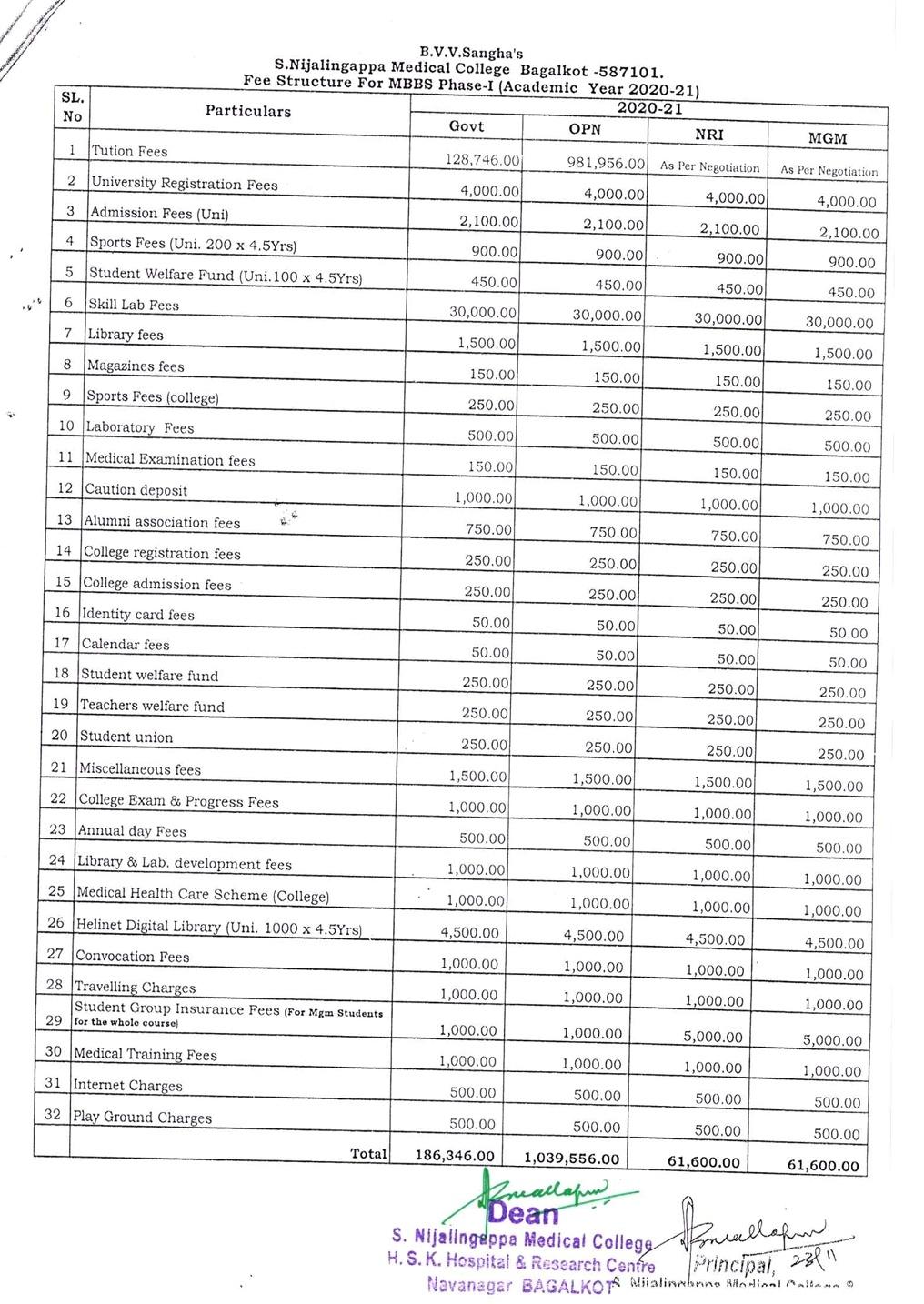 Snmc bagalkot mbbs fees