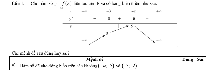 Lý thuyết Tính đơn điệu của hàm số & Các dạng bài tập