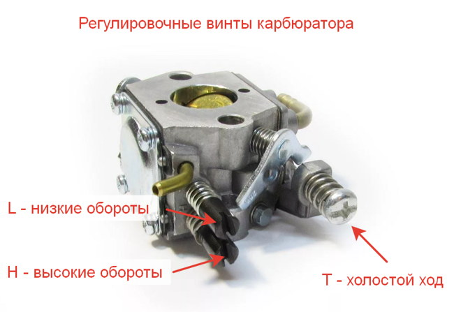 Разбор, чистка и установка карбюратора мотоцикла — Магазин мотоэкипировки MOTOXMOTO