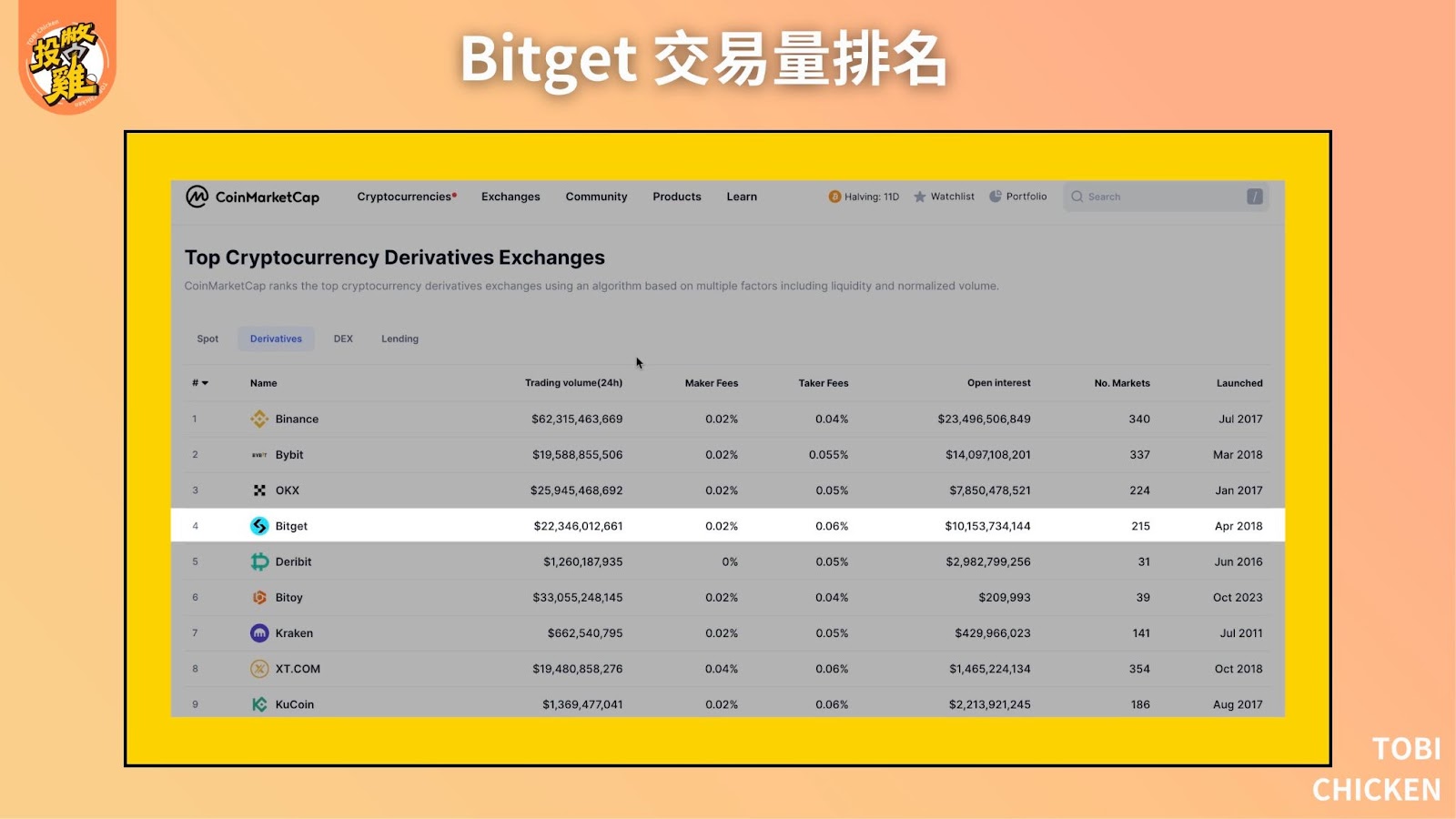 Bitget 交易所出入金教學：Bitget 入金教學、Bitget 出金詳細步驟