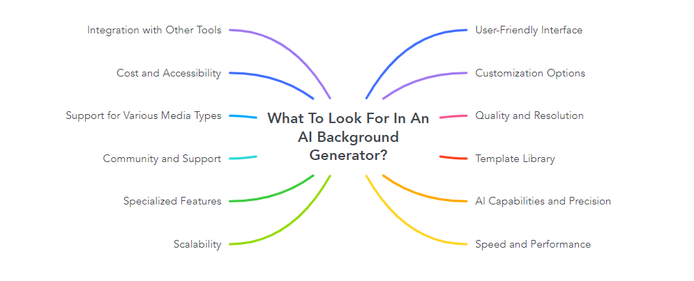 What To Look For In An AI Background Generator?