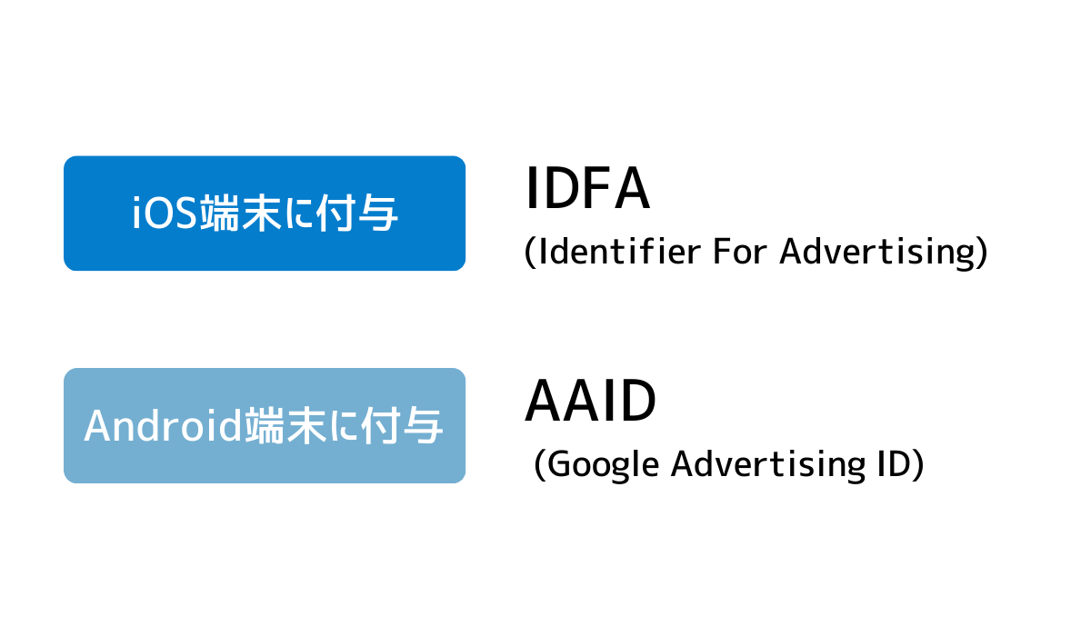 AAID,IDFAとの違い