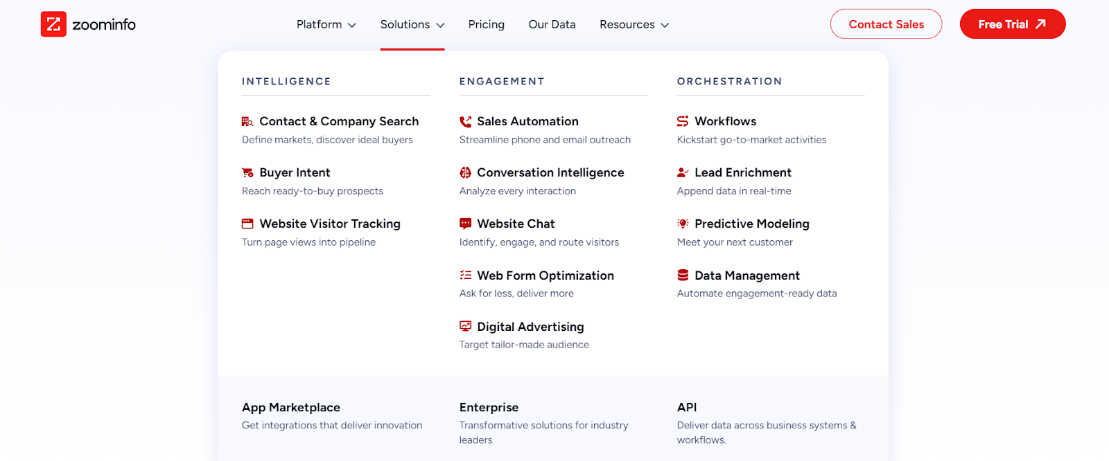 Key Solutions of ZoomInfo