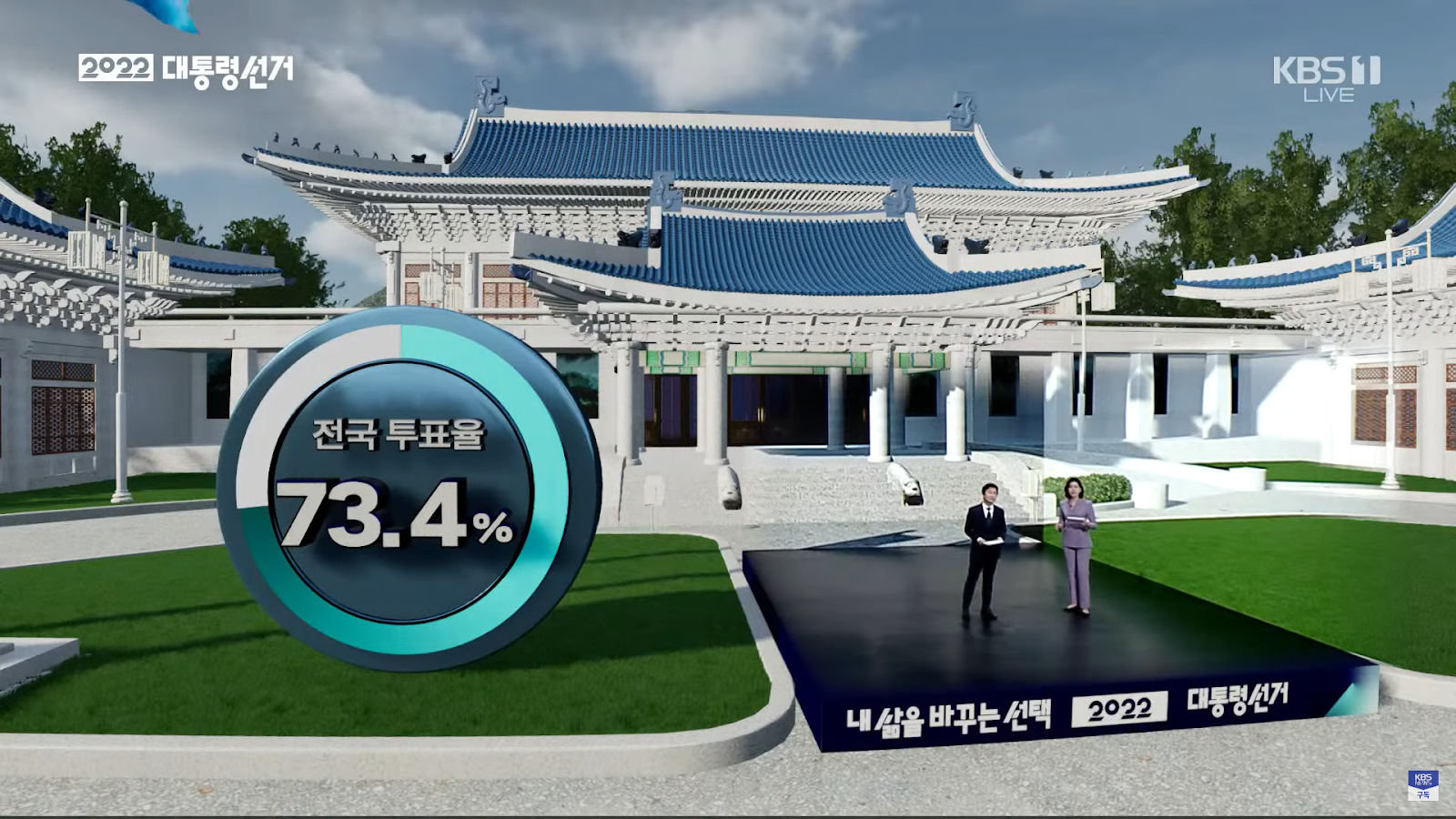 Pixotope XR and AR graphics for elections coverage in South Korea