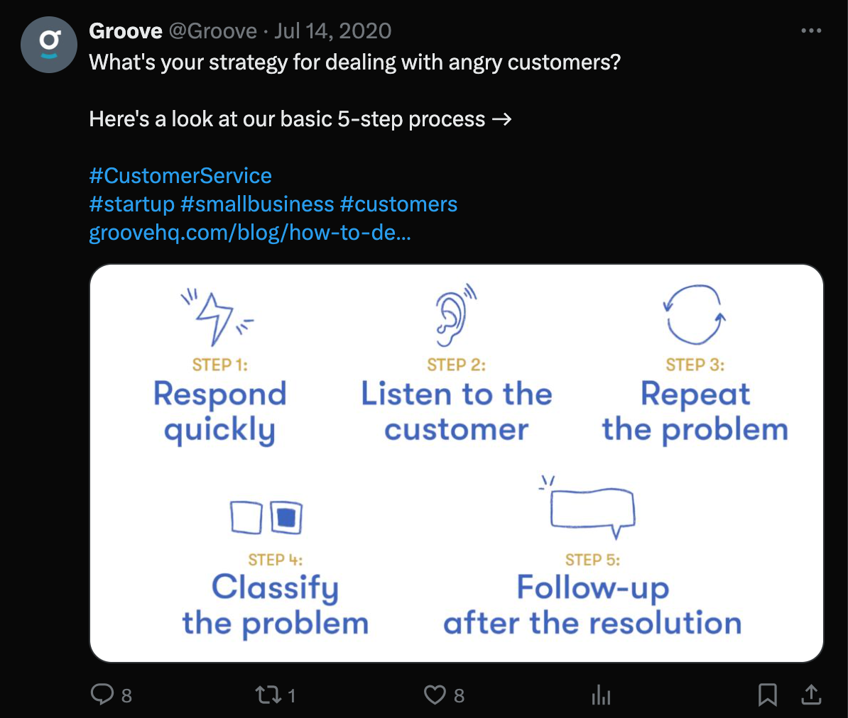 A post from Groove on Twitter about dealing with angry customers.