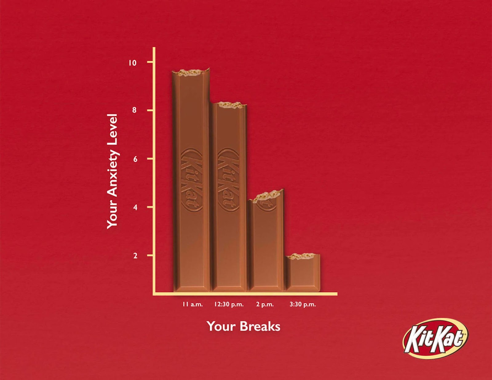 ad example from KitKat