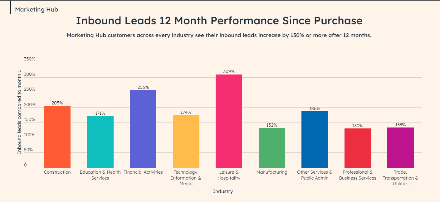 Inbound Marketing