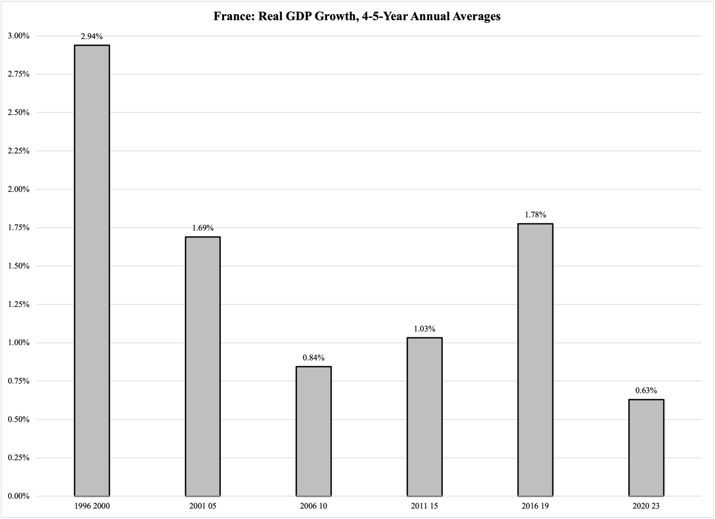 A graph of growth in different positions

Description automatically generated with medium confidence