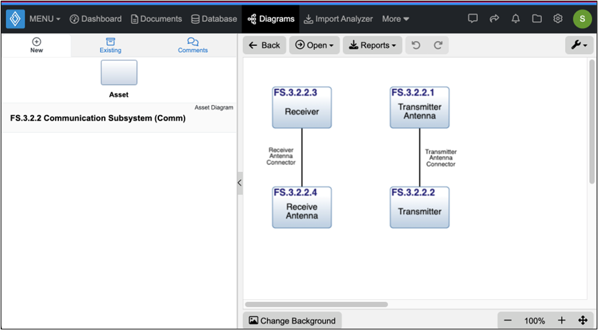 Innoslate Asset Diagram