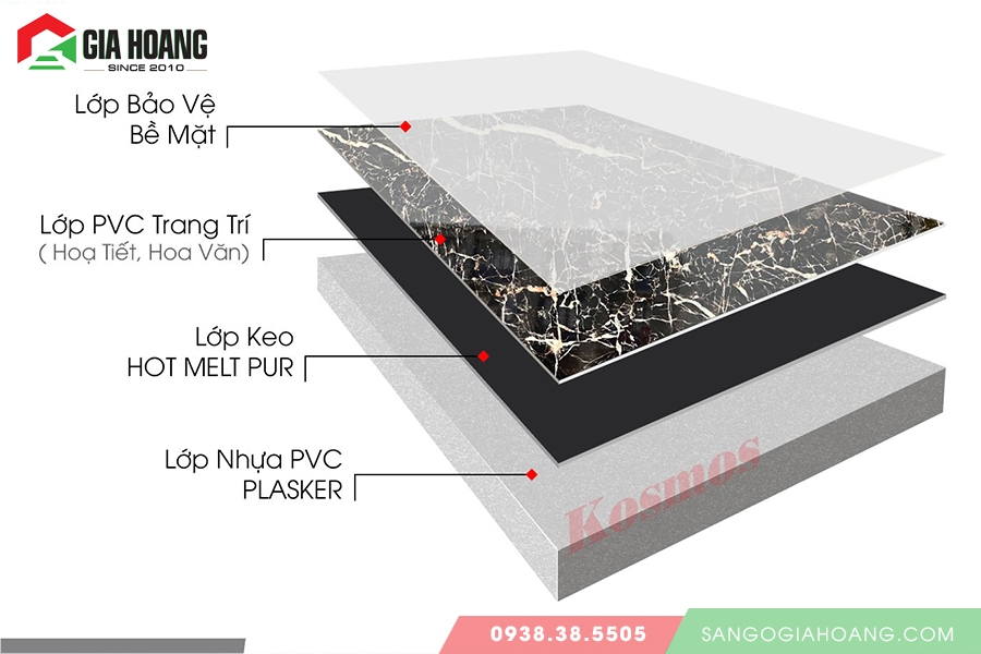 Cấu tạo của tấm ốp nhựa giả đá