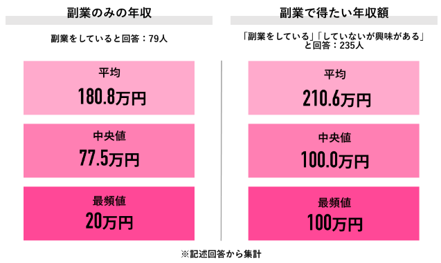 女性を中心に人気の副業8選！選び方と注意点も解説