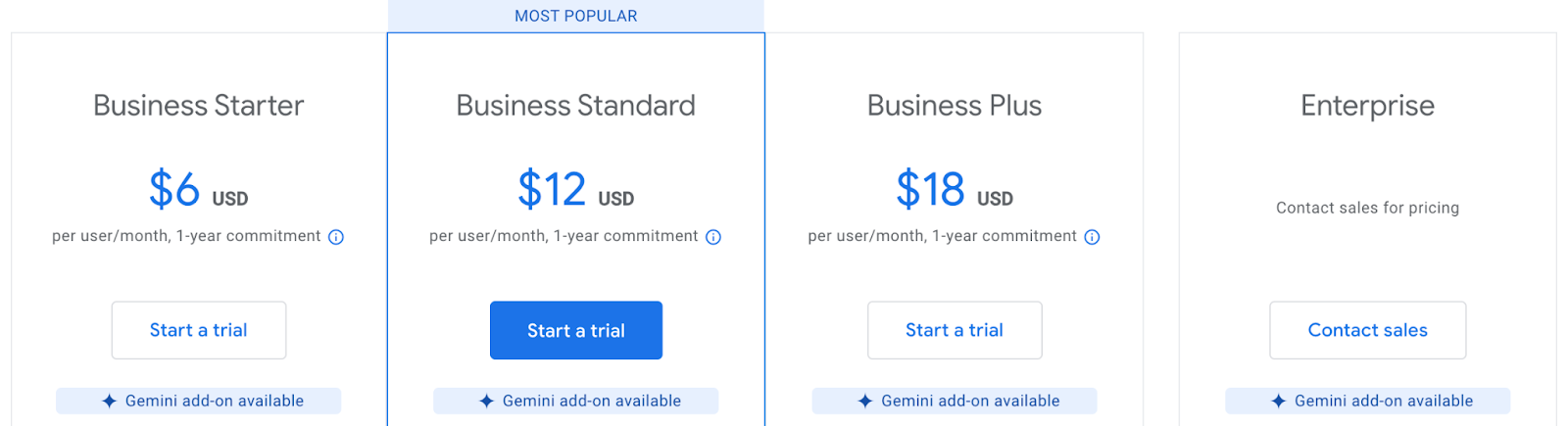 Gmail pricing