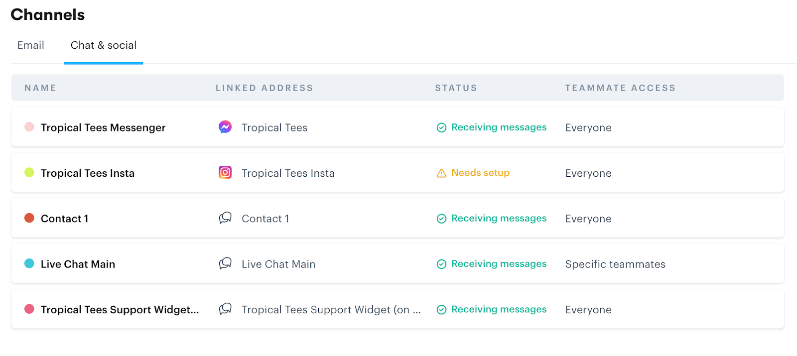 Channels integrated into a help desk.