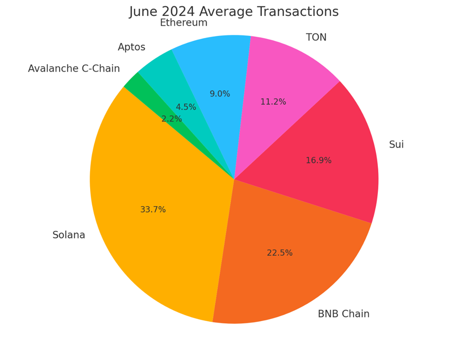 2024 Crypto Market Insights: Aprovações de ETF, Estruturas Regulatórias e Dinâmica de Mercado