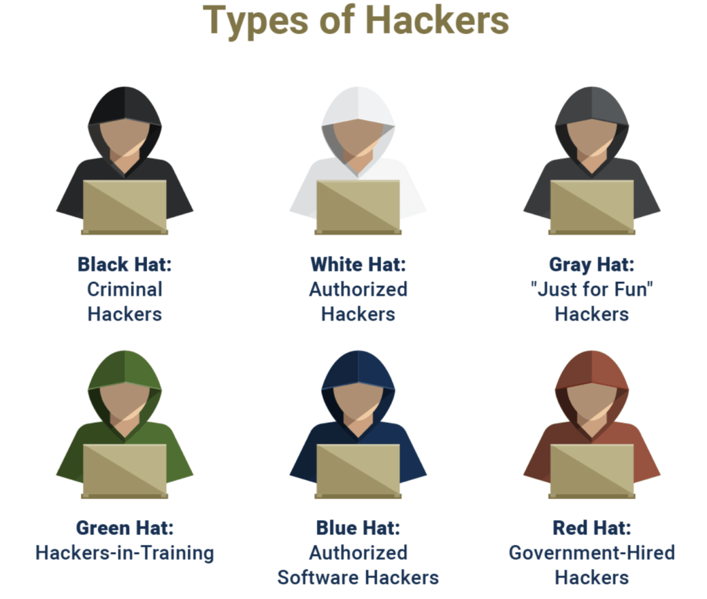 Types of hackers