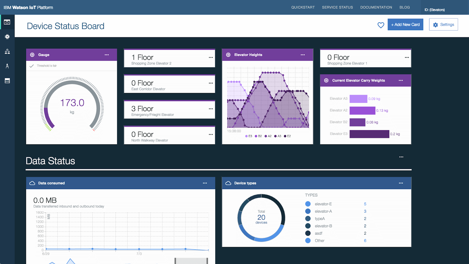 IBM Watson IoT Platform 