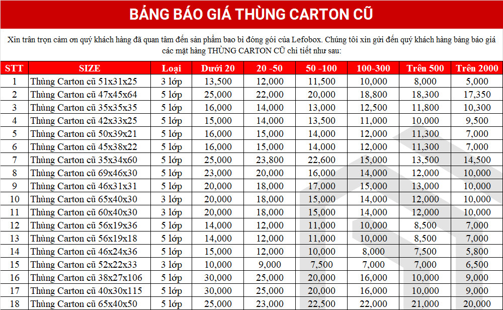 Bảng giá thùng carton cũ huyện Nhà Bè sỉ & lẻ