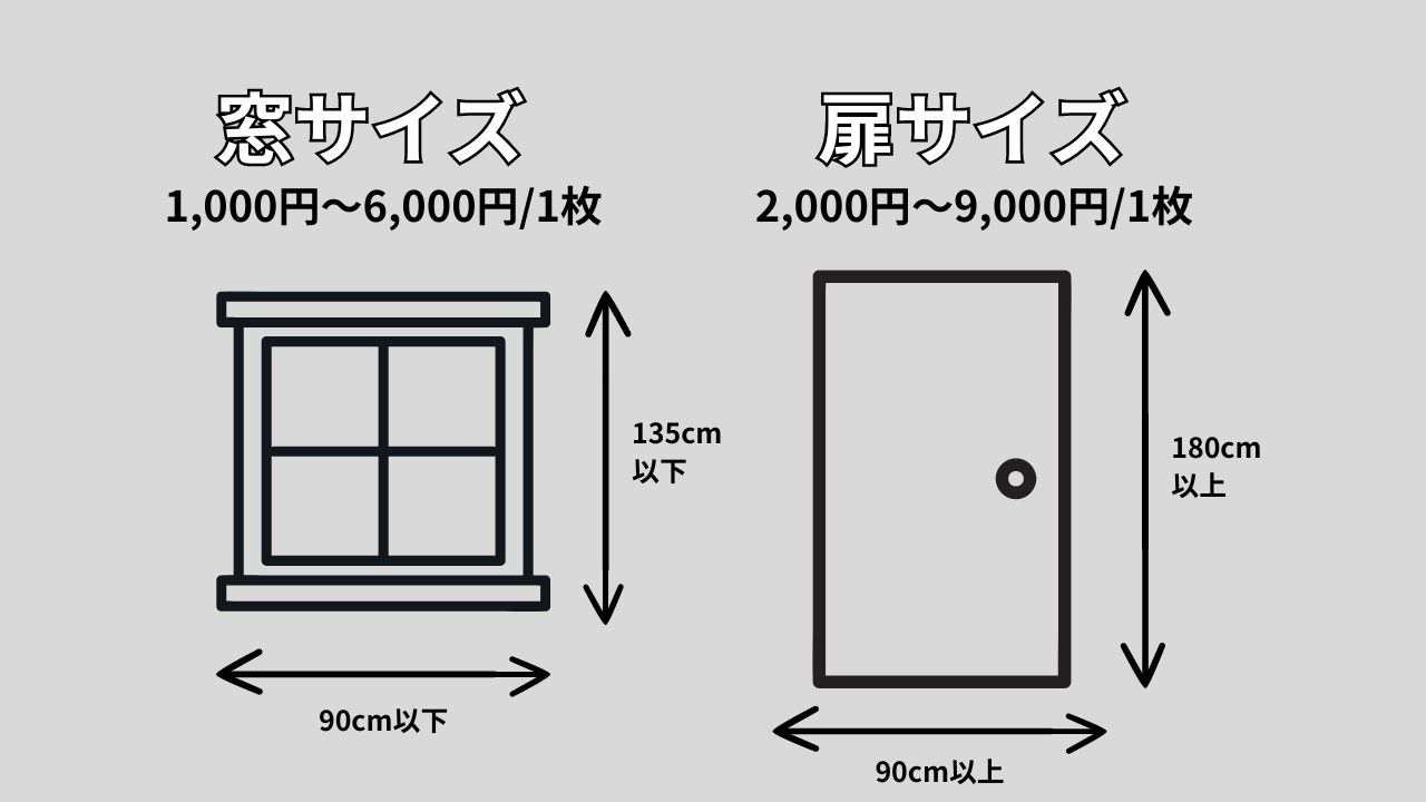 窓サイズと扉サイズの値段