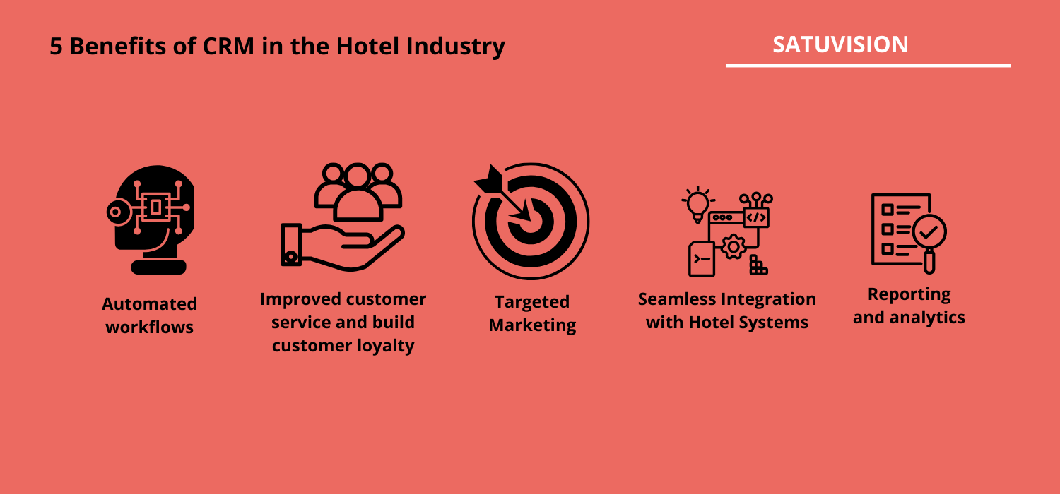 An infographic showing 5 Benefits of CRM in the Hotel Industry