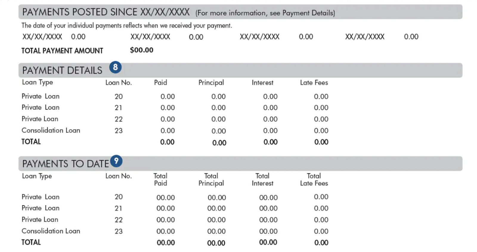 A screenshot showing an example of a student loan statement from Discover.
