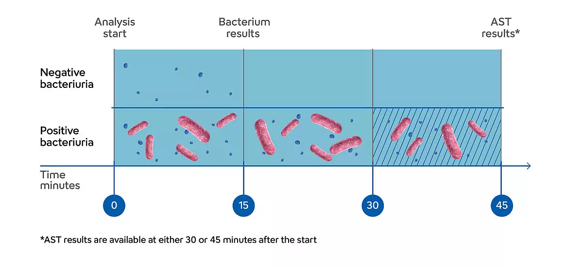 Longitude Prize on Antimicrobial Resistance (AMR)