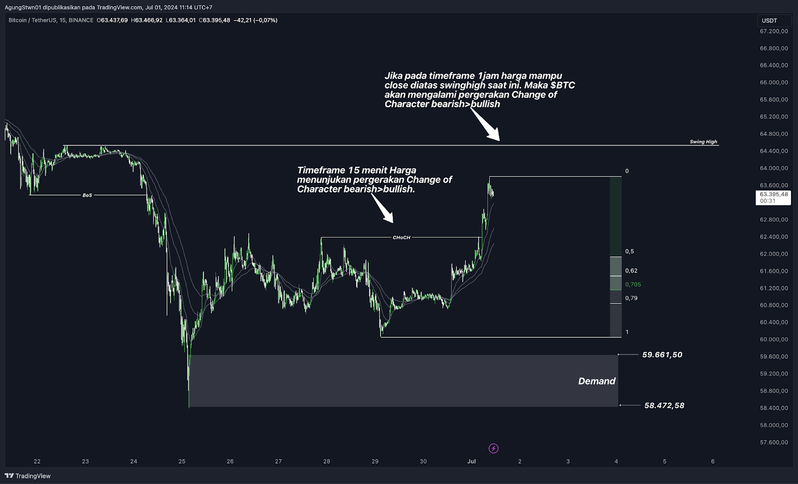 Weekly Crypto Market Outlook (2 Juli 2024) Kapan Bitcoin Kembali Bullish?