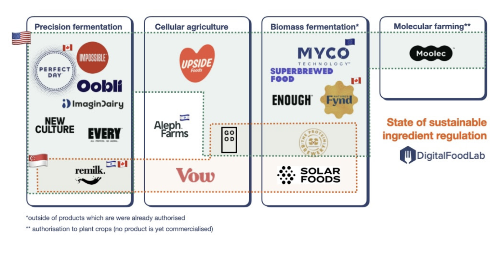 precision-fermentation-cultivated-meat-vitamin-c-newsletter-lia-carlucci