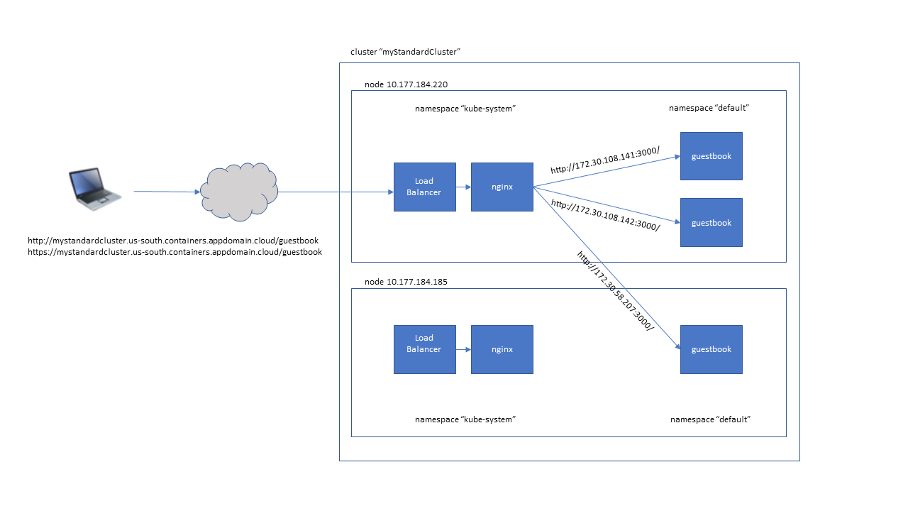 Graphical user interface, diagram, application, Teams

Description automatically generated