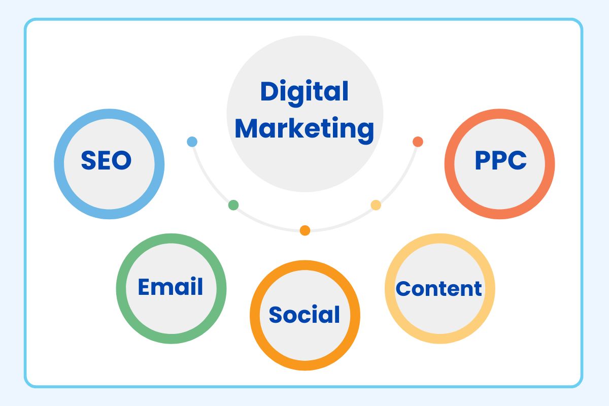 Digital Marketing