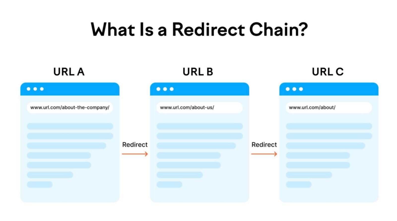 Краулинговый бюджет в SEO  