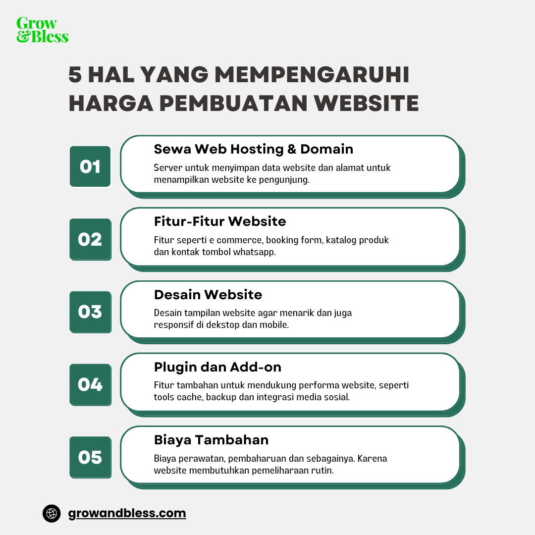 faktor yang mempengaruhi harga pembuatan website