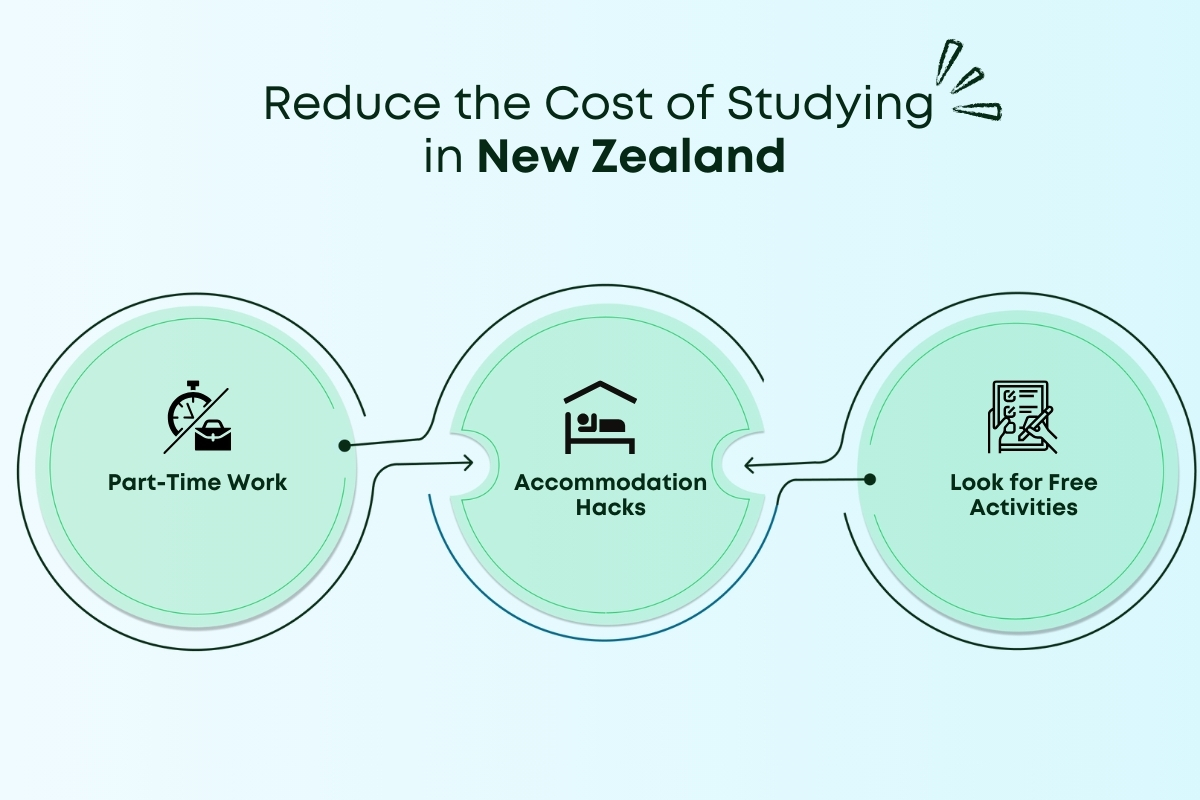 Cost of Studying in New Zealand: Tuition Fees and Living Expenses