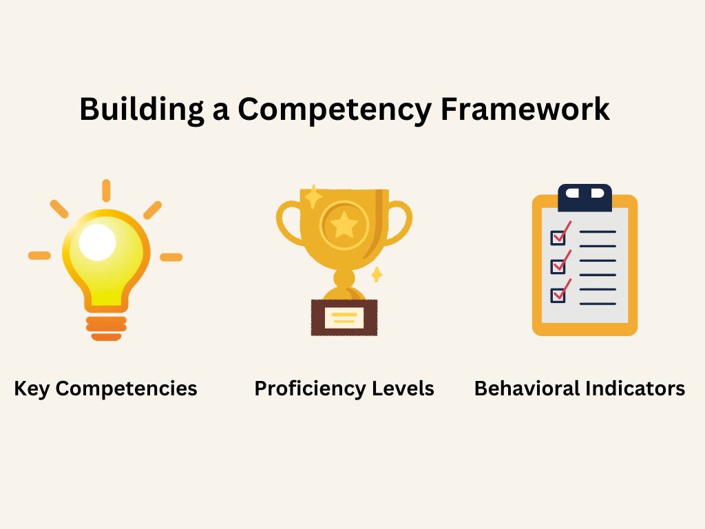 competencies in workplace